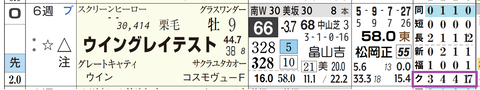 ウイングレイテスト（「クラス成績」）