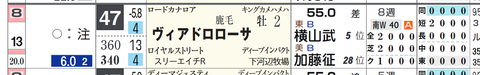 ヴィアドロローサ（「追切指数」）