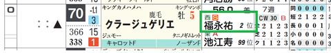 クラージュゲリエ（福永騎手）