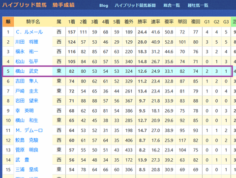 横山武史騎手