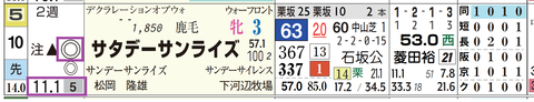 阪神８Ｒ４