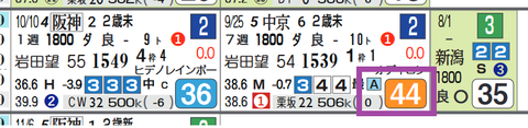 阪神３Ｒ２