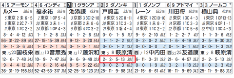ダノンキングリー（萩原厩舎）