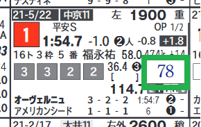 オーヴェルニュ(「ハイブリッド指数」)