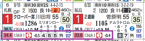 ニタモノドウシ（上がり最速）