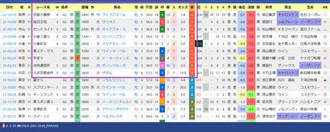 松山弘平騎手２