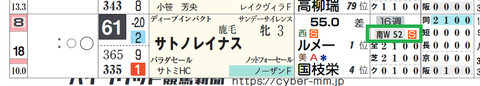 サトノレイナス(「追切指数」)
