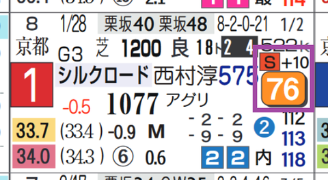 ルガル(シルクロードS)