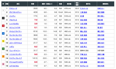 スクリーンショット 2022-02-21 11.27.27