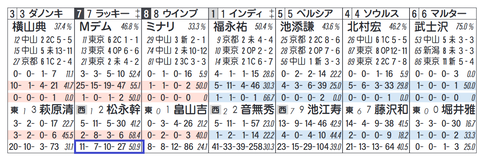 ラッキーライラック（「追切指数」）