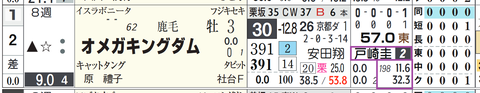 東京２Ｒ２