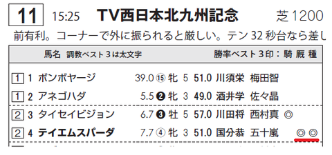 テイエムスパーダ（五十嵐厩舎＆レッドスパーダ）