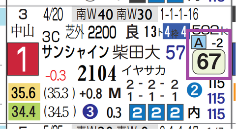 コスモフリーゲン（前走）