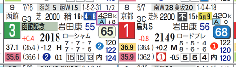札幌１１Ｒ２