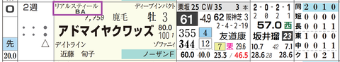 アドマイヤクワッズ(リアルスティール産駒)