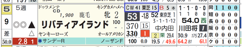 リバティアイランド(「追切指数」)