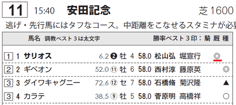 サリオス(サンスポ)