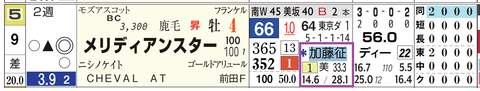 東京１１Ｒ３