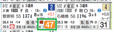 東京１Ｒ３