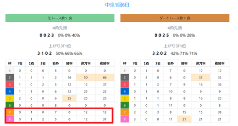 中京の芝の馬場傾向