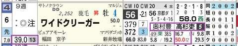 阪神７Ｒ２