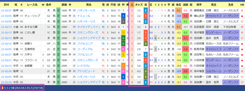 高野友和厩舎２