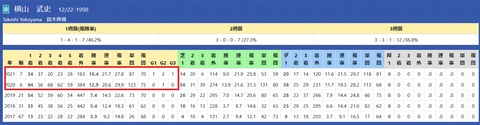 横山武史騎手