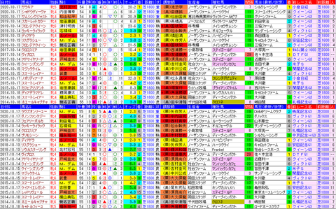 「データパック」府中牝馬Ｓ