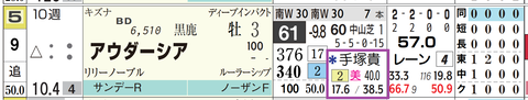 アウダーシア（手塚厩舎）