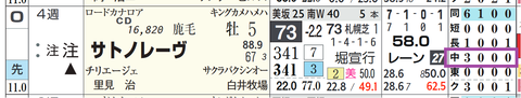 サトノレーヴ（「コース実績」）