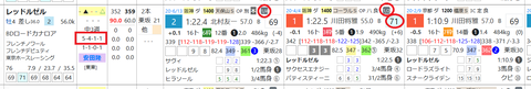レッドルゼル