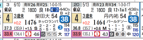 東京４Ｒ