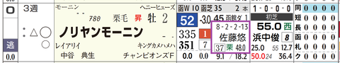 ノリヤンモーニン（佐藤悠厩舎）