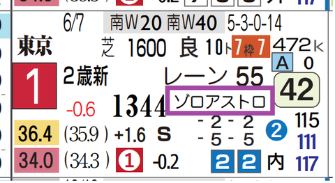 ディバインウインド（２着馬）