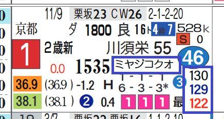 阪神6R3