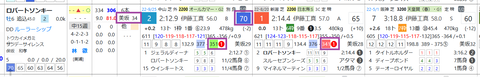 ロバートソンキー