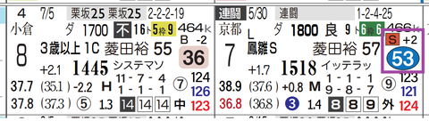 阪神６Ｒ