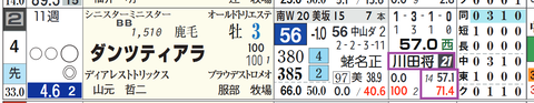 中山７Ｒ３