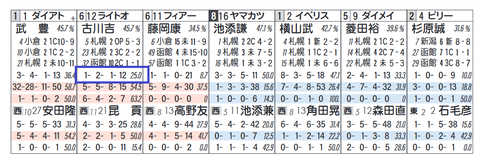ライトオンキュー（古川騎手）
