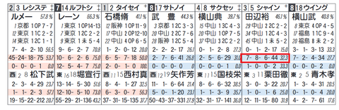 シャインガーネット（田辺騎手）