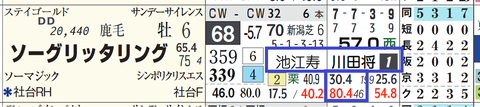 ソーグリッタリング（「騎手×厩舎成績」）