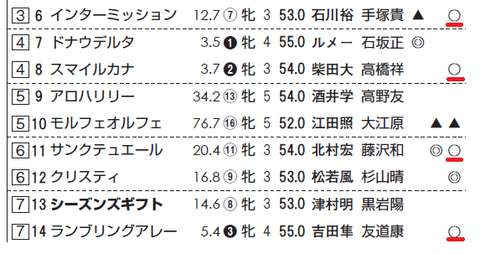ランブリングアレー（ディープインパクト産駒）