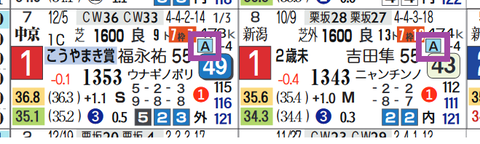 ソリタリオ(「レースレベル」=《A》)