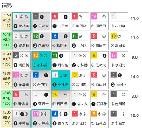 福島１Ｒ０