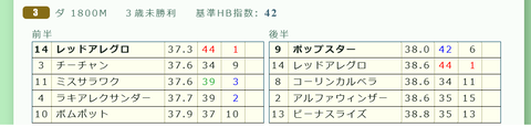 新潟３Ｒ４