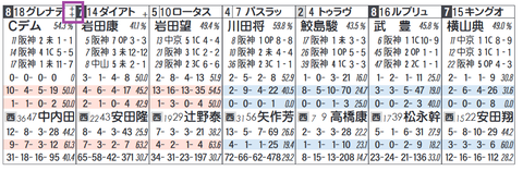 グレナディアガーズ（「ノーザンＦ系」）