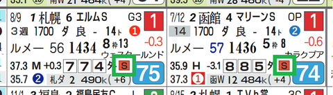 タイムフライヤー（近２走）
