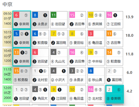 中京２Ｒ０