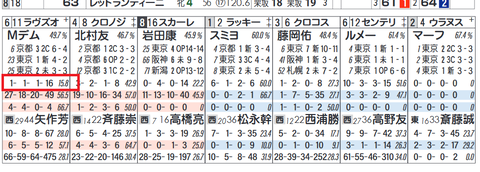 デムーロ騎手