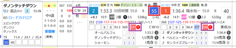 ダノンダッチダウン